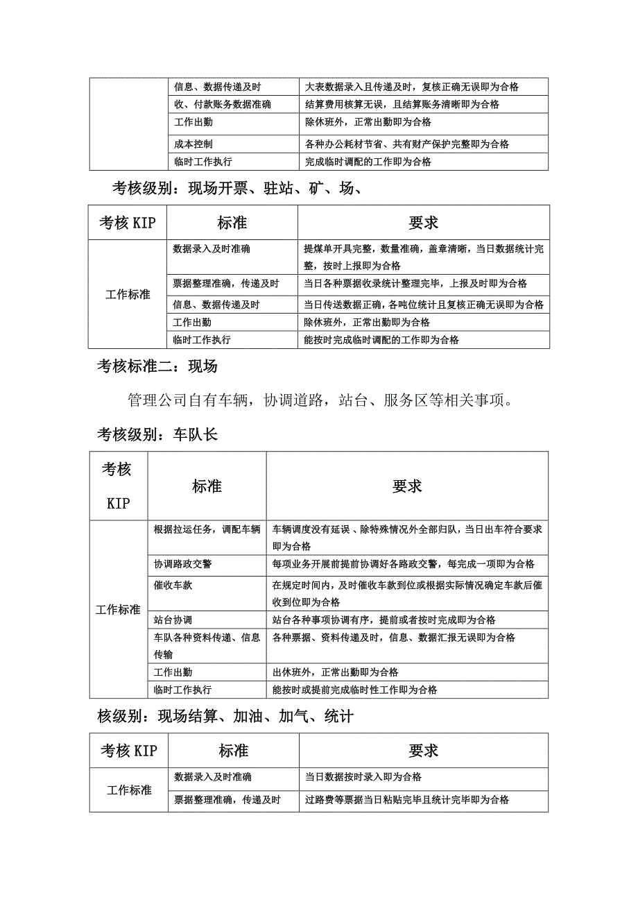 物流公司量化绩效考核方案的副本（天选打工人）.docx_第3页