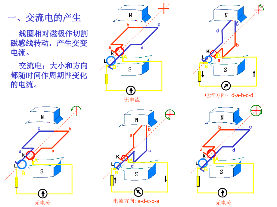 1.交变电流 (2)_第3页