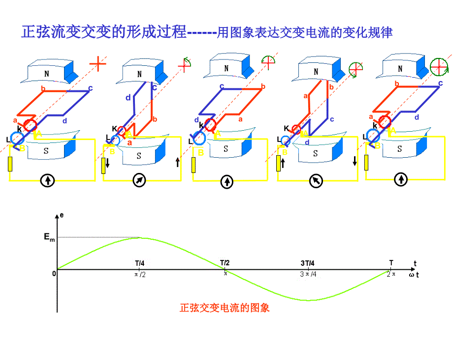 1.交变电流 (2)_第4页