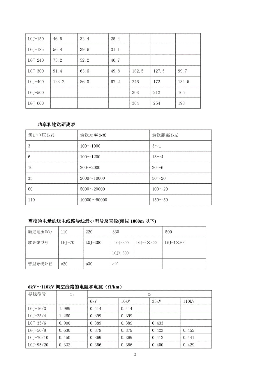 各级电压合理输送容量及距离_第3页