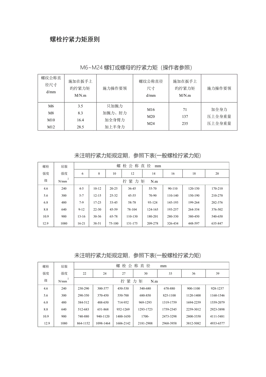 螺栓拧紧力矩及重点标准_第1页