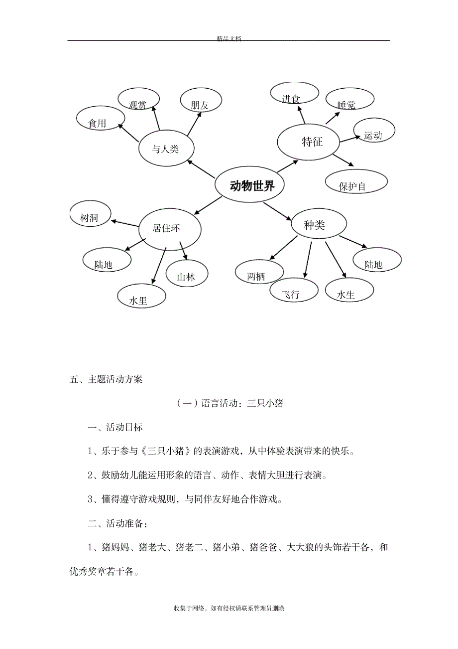 2023年大班主题活动《动物世界》说课材料_第3页