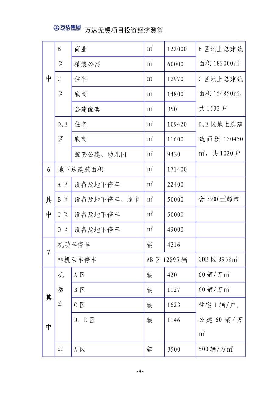 05月万达无锡项目投资测算_第5页