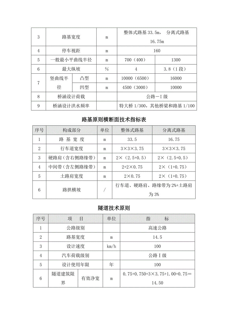 文明综合施工管理实施专题方案培训资料_第4页