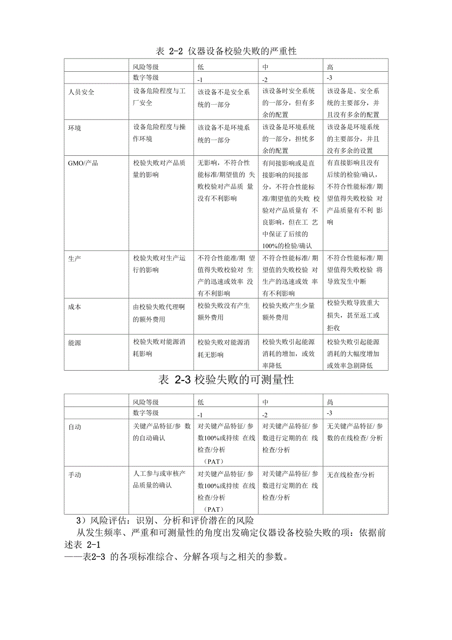 质量风险管理_第2页