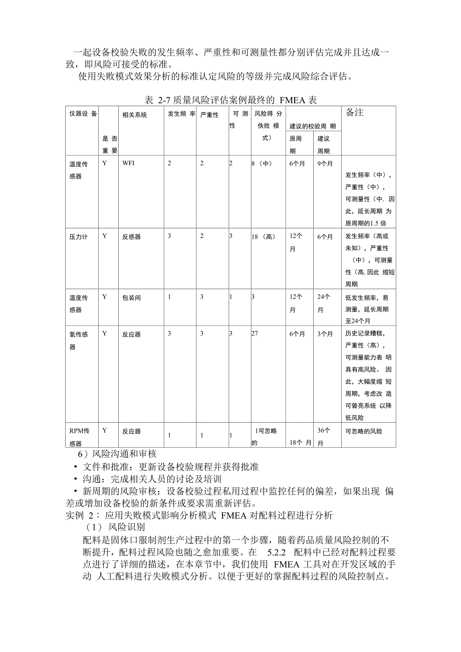 质量风险管理_第4页