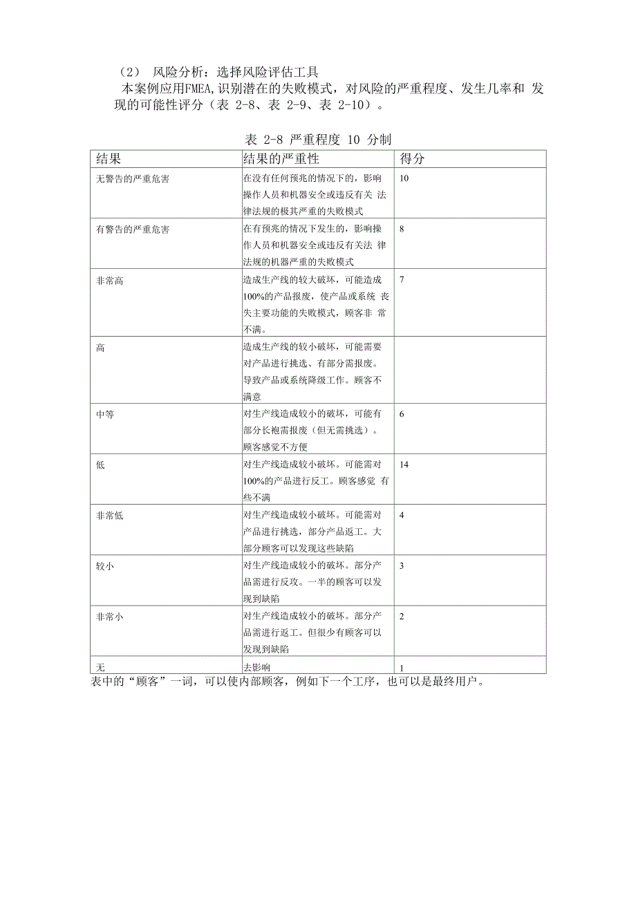 质量风险管理_第5页