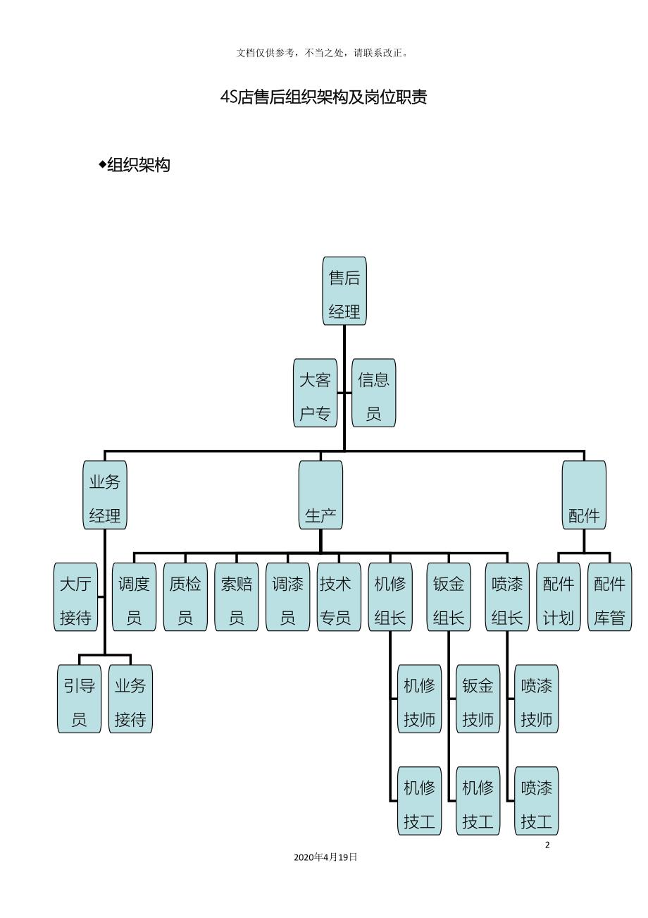 4S店售后组织架构及岗位职责_第2页