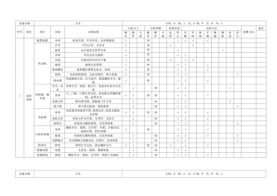 桥式起重机点检标准(共5页)_第4页