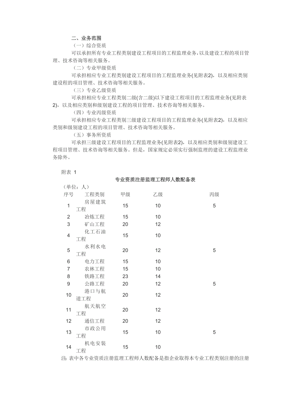 工程监理企业资质标准_第3页