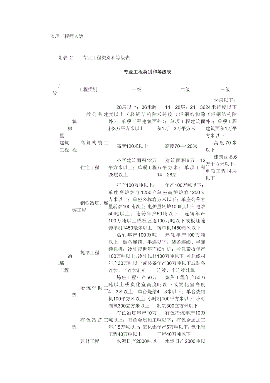 工程监理企业资质标准_第4页