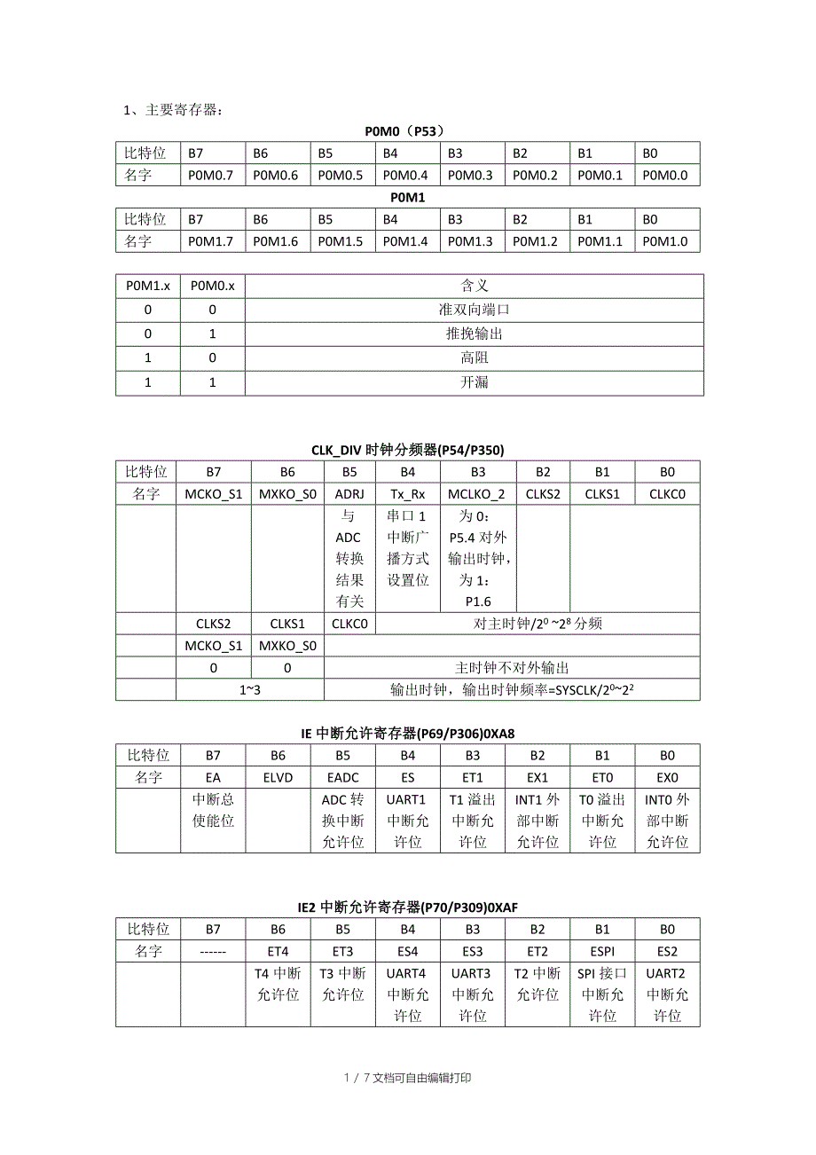 STC15W4K32S单片机总结_第1页