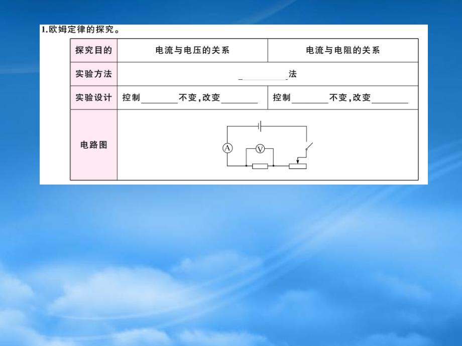 贵州省九级物理全册第4讲欧姆定律及其应用习题课件新新人教_第1页