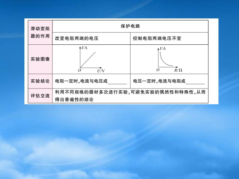 贵州省九级物理全册第4讲欧姆定律及其应用习题课件新新人教_第2页