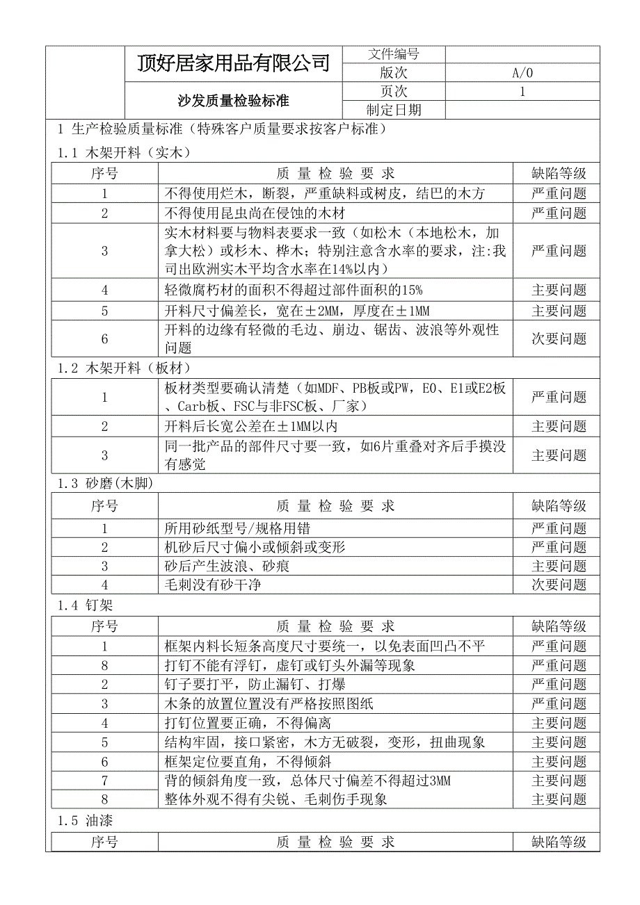 沙发质量检验标准_第2页