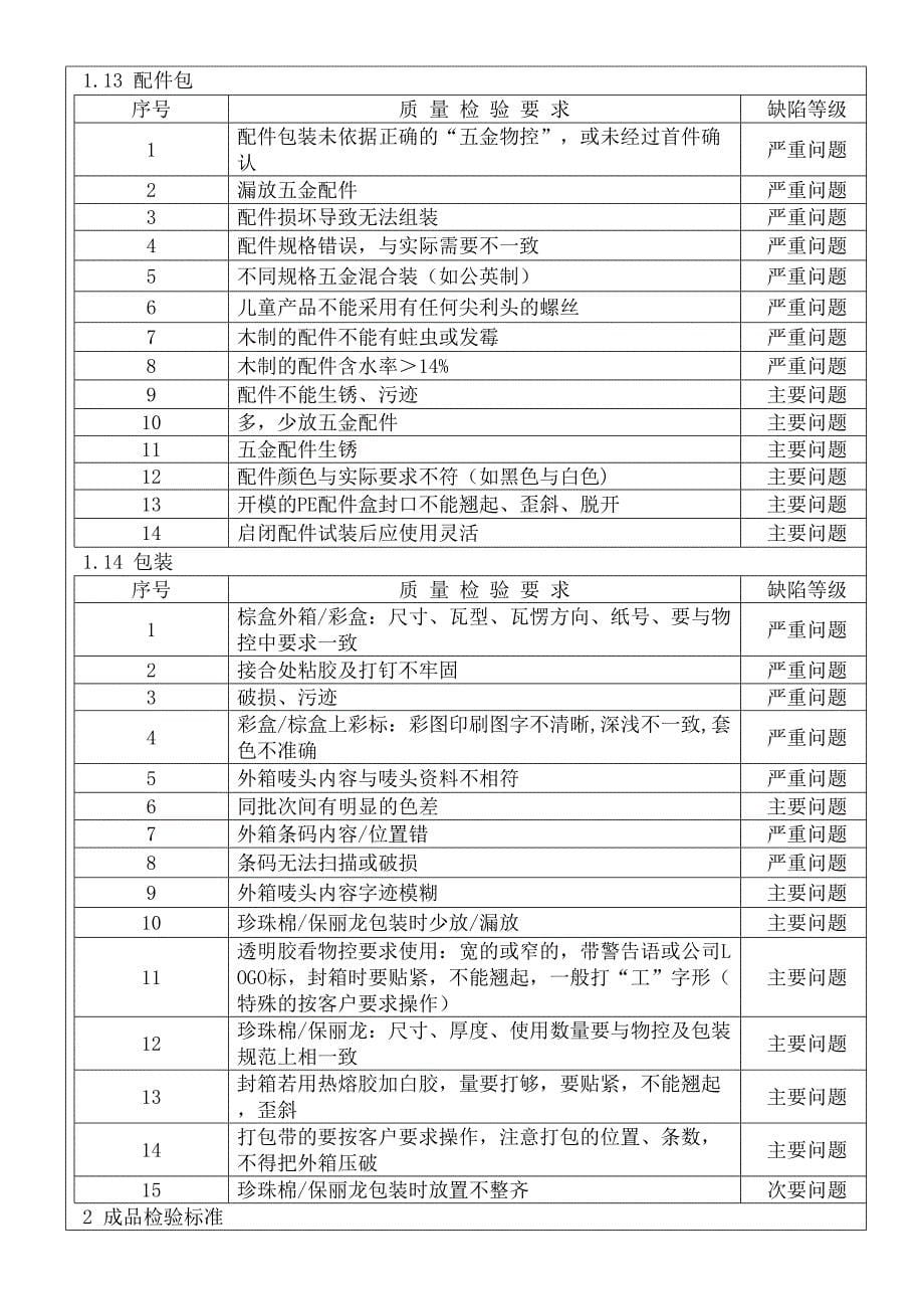 沙发质量检验标准_第5页