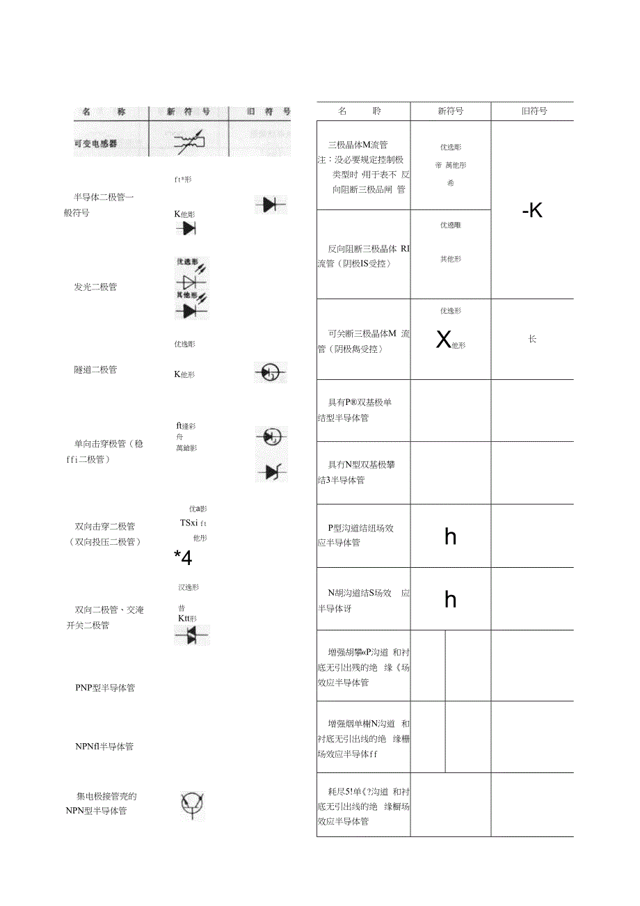 电气图形符号_第3页