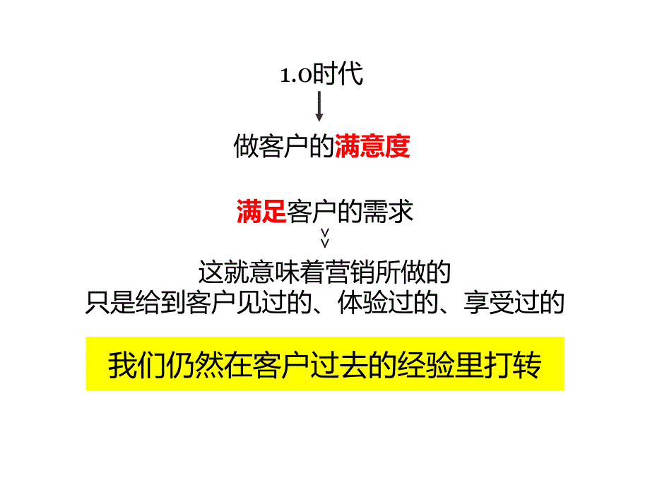 武汉金地四新项目推广执行方案_第3页