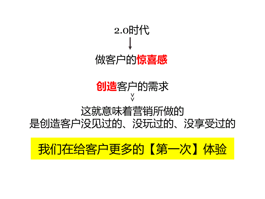 武汉金地四新项目推广执行方案_第4页