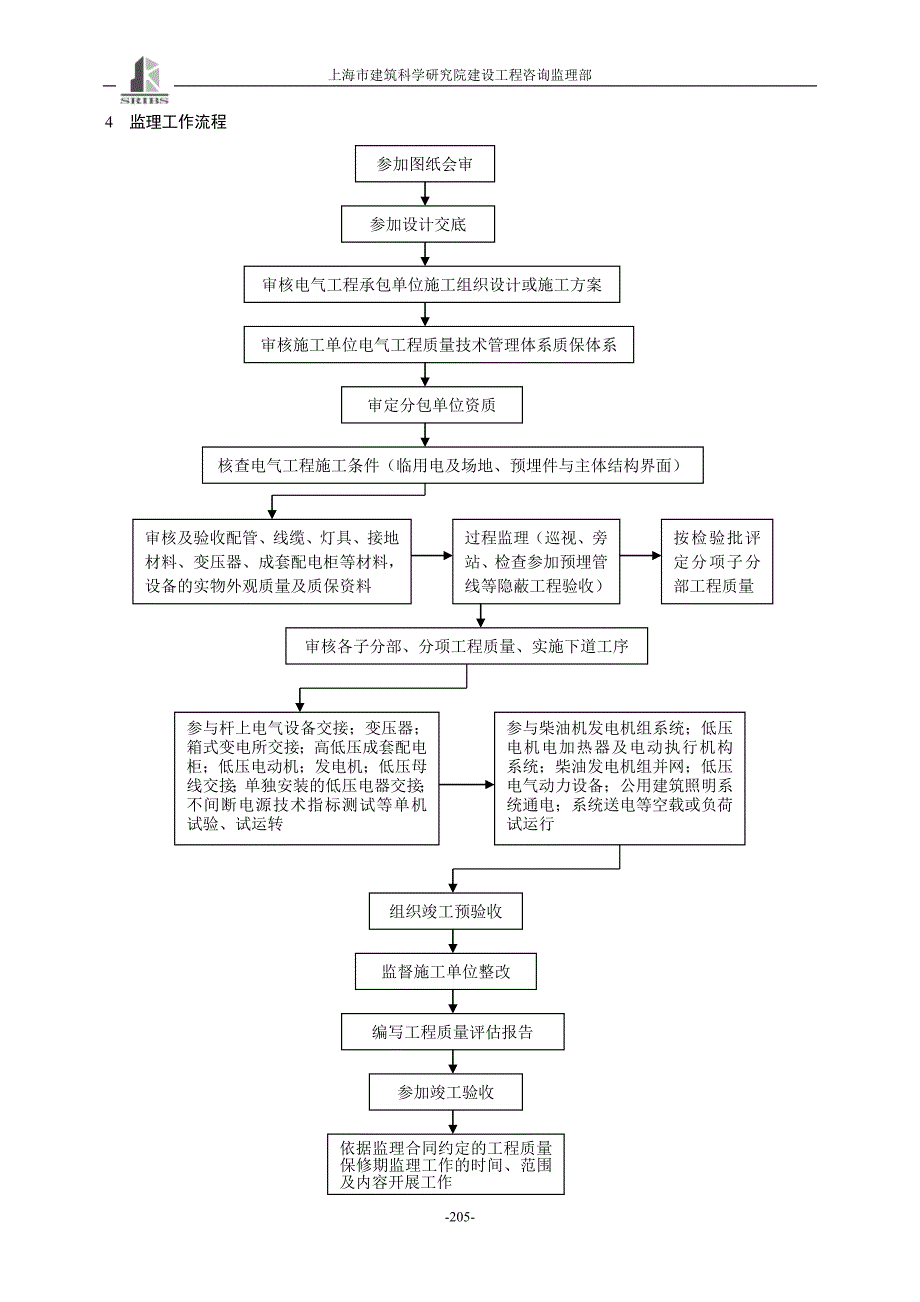 建筑电气安装工程监理细则8247123535_第4页