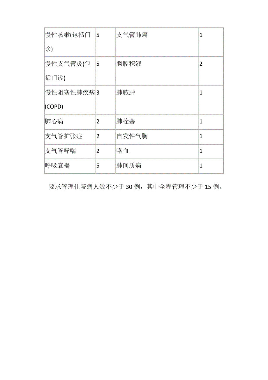 住院医师规范化培训内容与要求_第2页