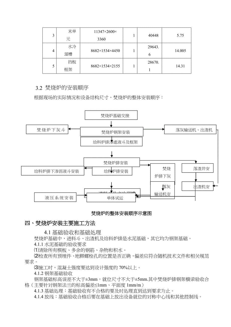 焚烧炉安装方案_第5页