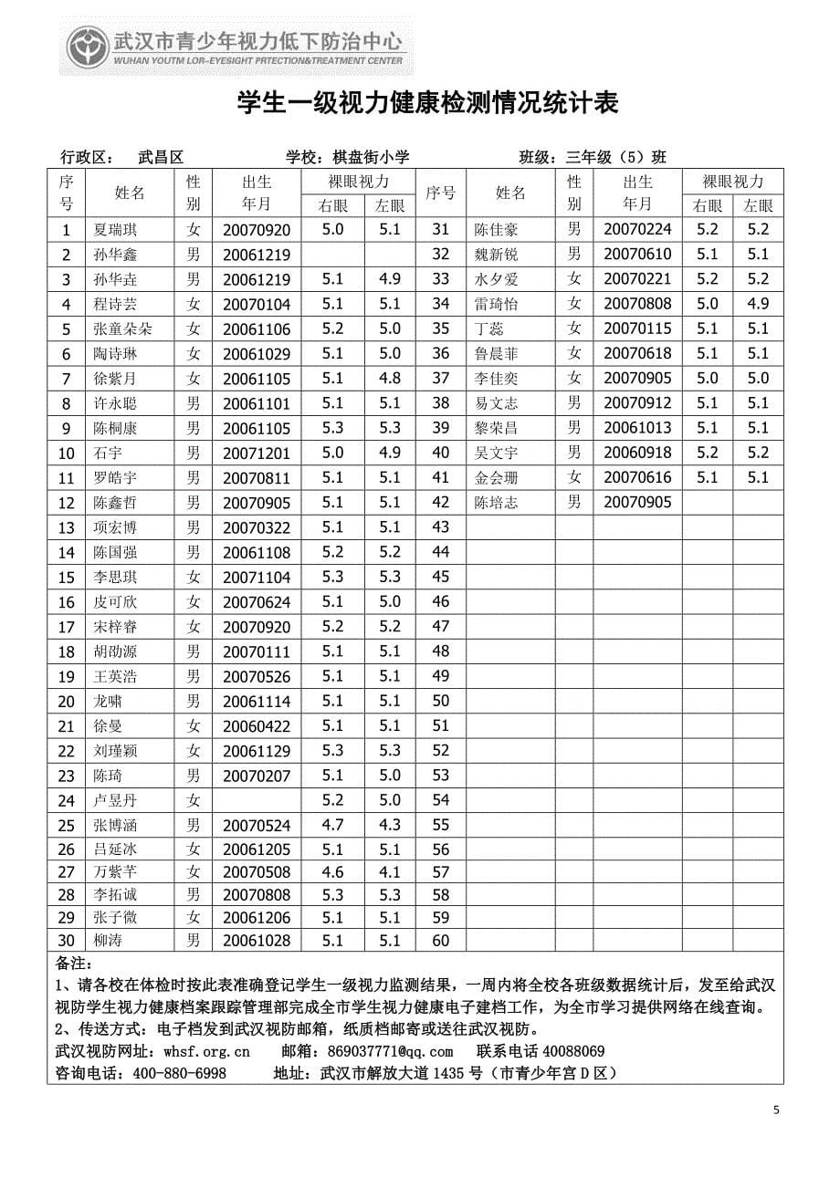 学生一级视力健康检测情况.doc_第5页