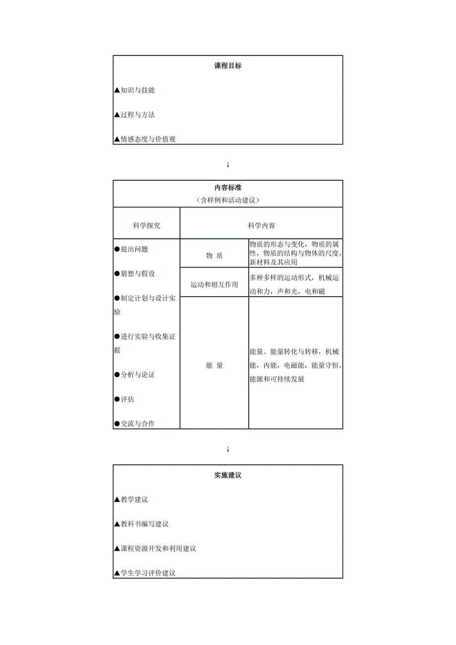 江苏省课程新标准初中物理_第4页