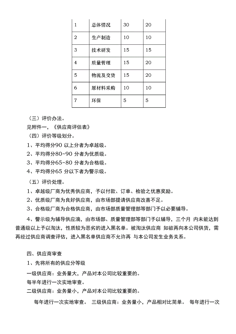 合格供应商管理制度_第4页