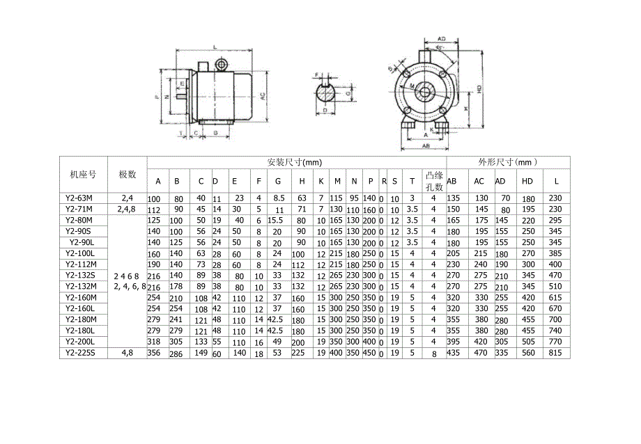 Y2电机安装及外形尺寸_第1页