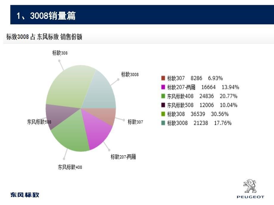 种子讲师30分钟课程.ppt_第5页