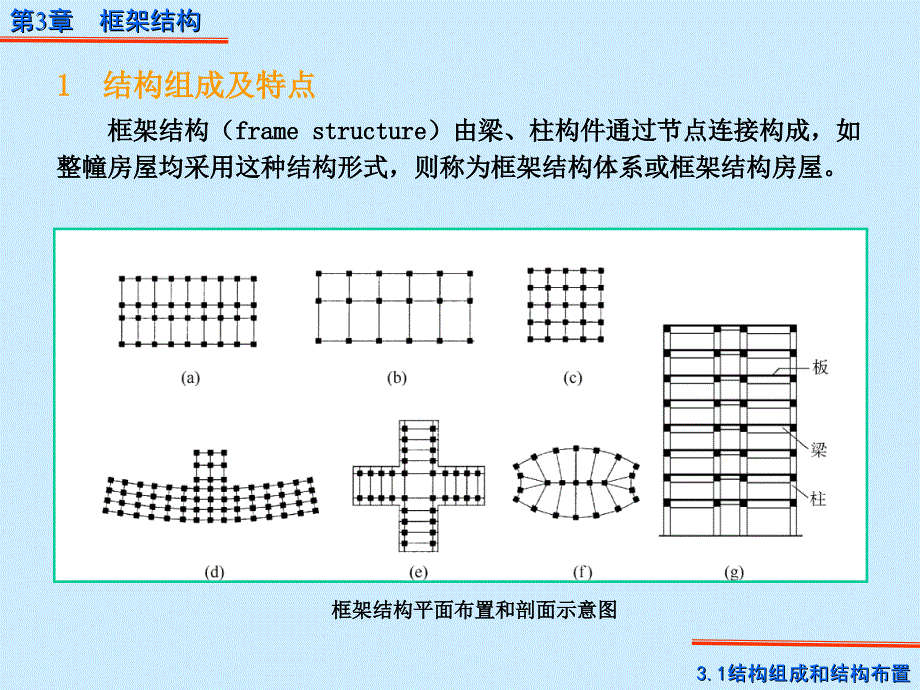 第4章框架结构(修改_第3页