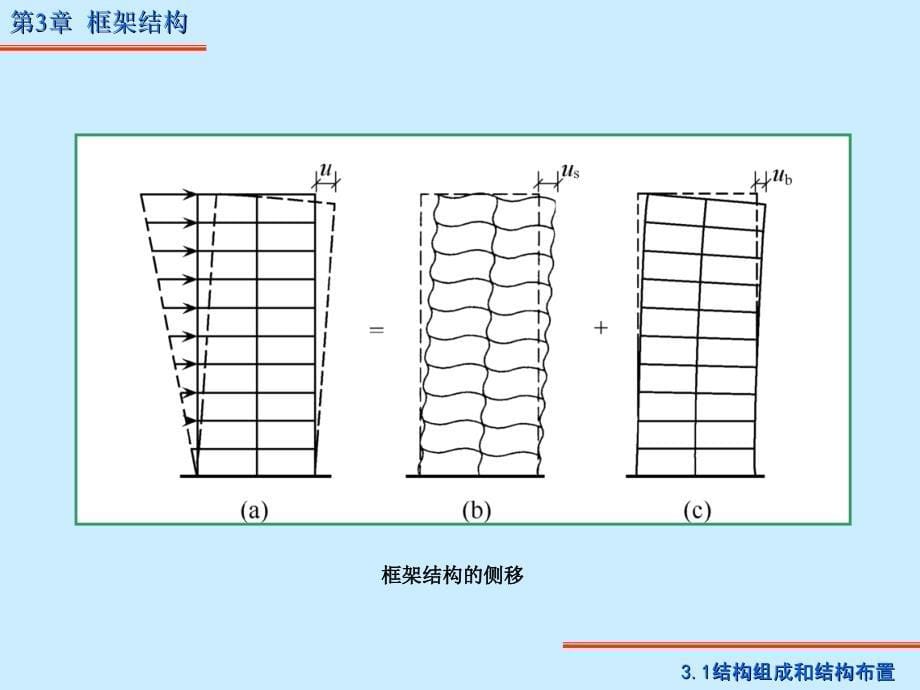 第4章框架结构(修改_第5页