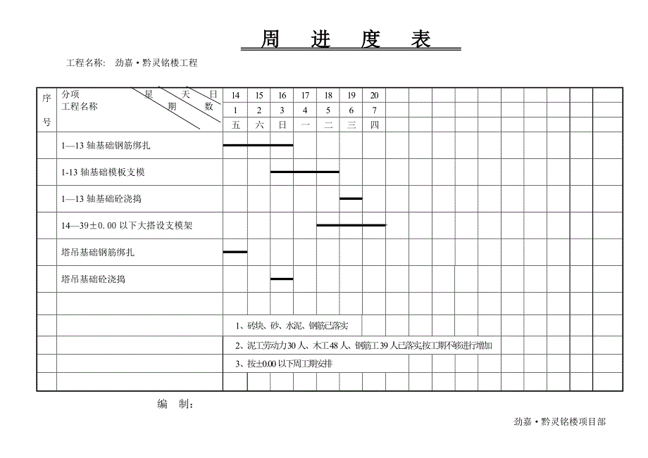 周进度计划及施工周报 样表_第4页