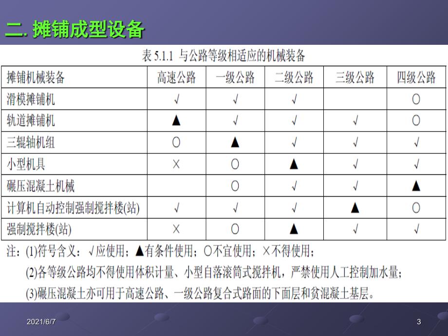 3常用的水泥混凝土路面施工机械_第3页