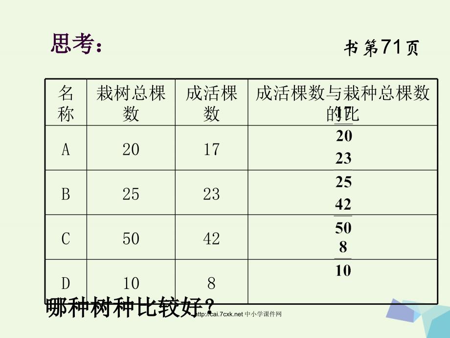 六年级数学上册百分比的意义课件沪教版_第4页