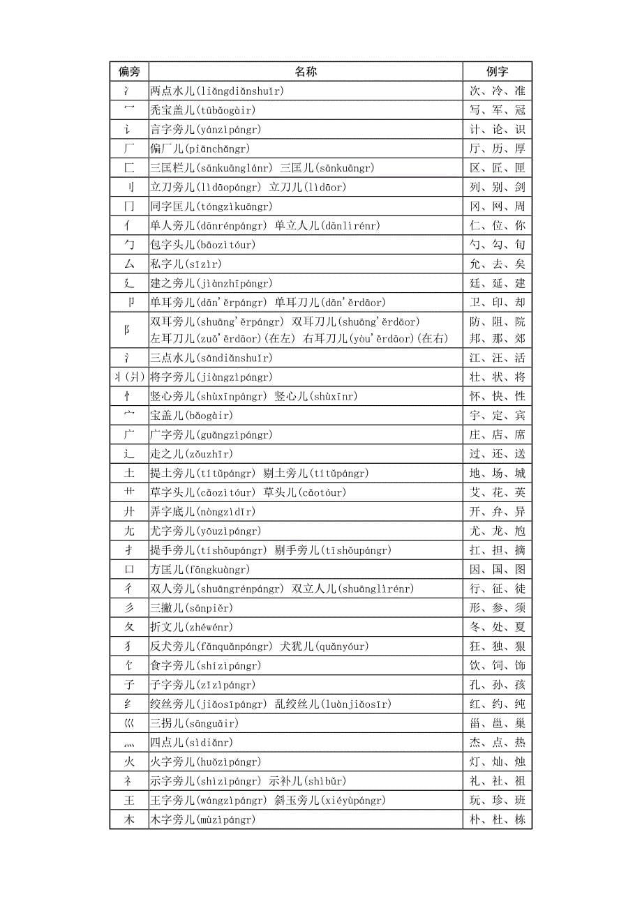 一年级语文上册给生字加拼音练习_第5页