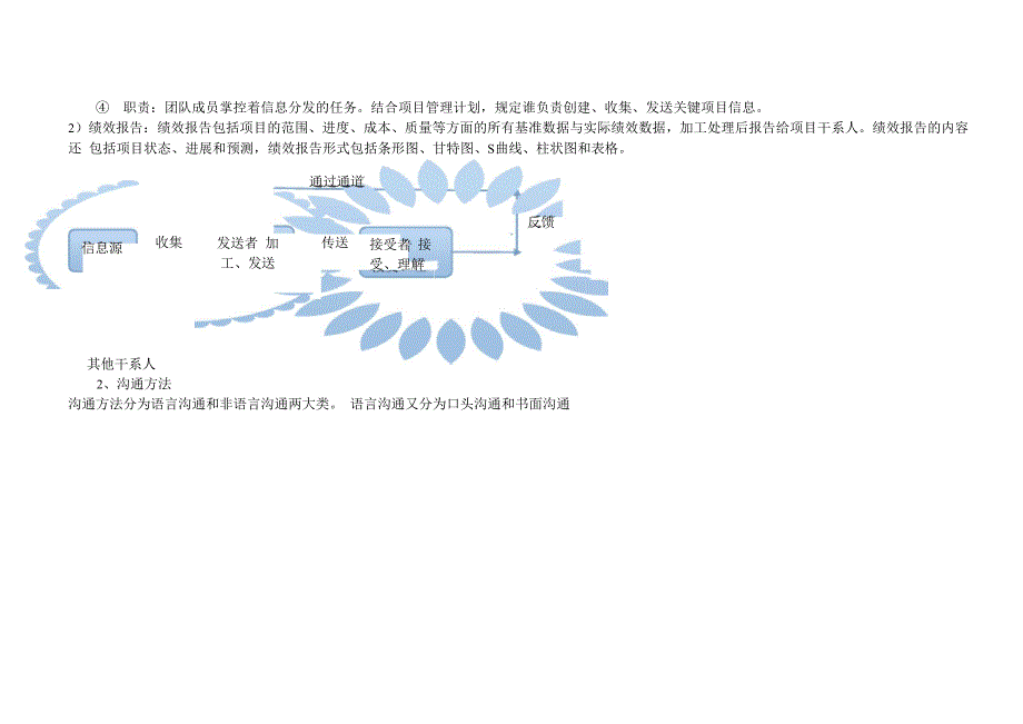 项目的沟通管理_第4页