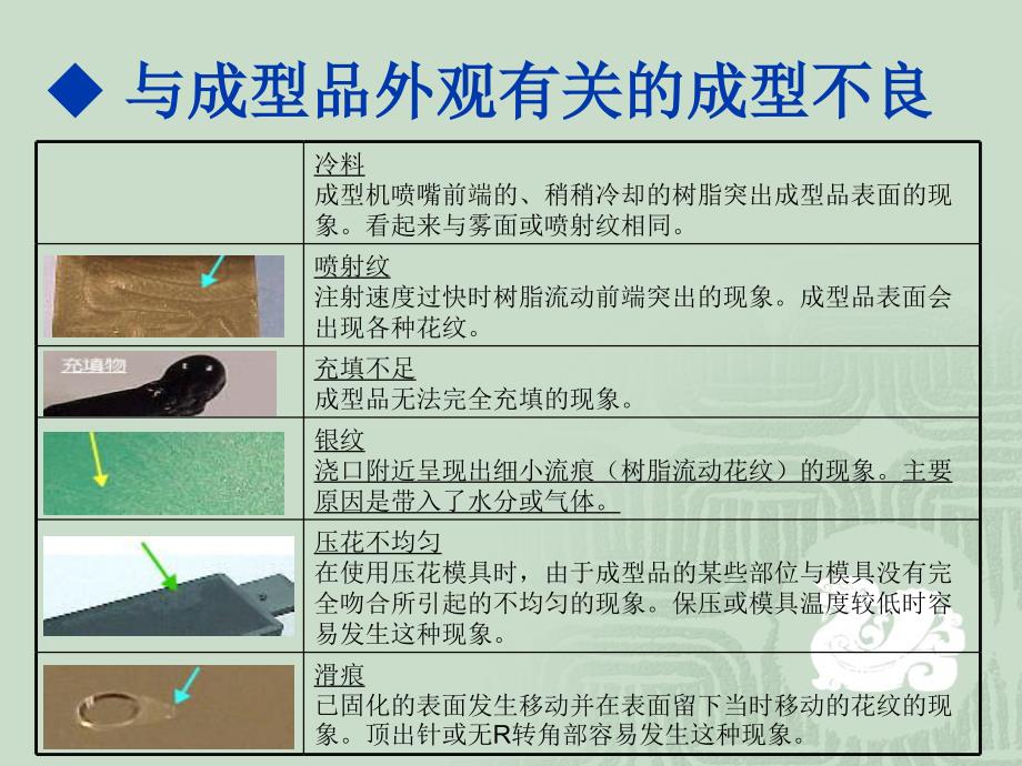 注塑成型过程中不良及原因分析对策_第3页