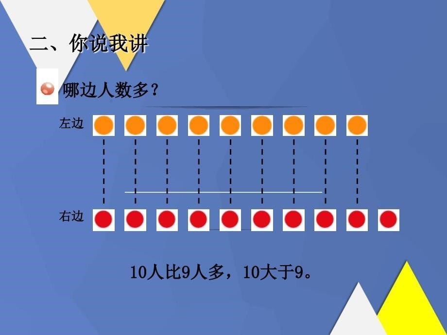 一年级数学上册一快乐的校园10以内数的认识比大小授课课件青岛版六三制_第5页