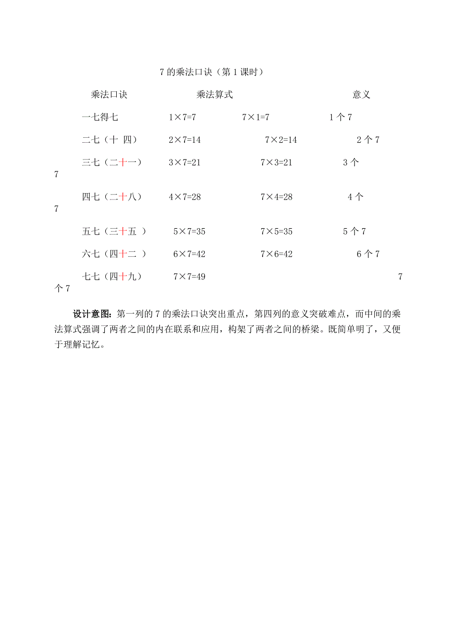 7的乘法口诀说课稿1_第4页