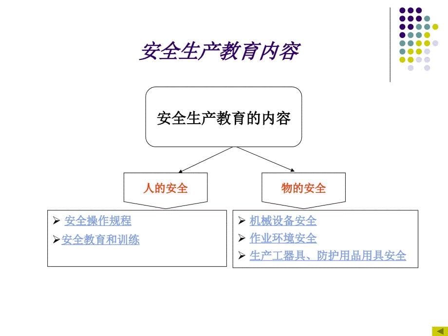 《纺织企业安全教育》PPT课件_第5页