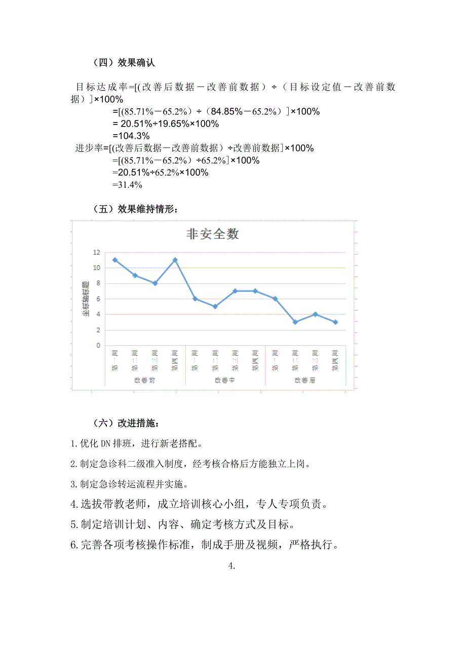 提高急诊患者分诊正确率.doc_第2页