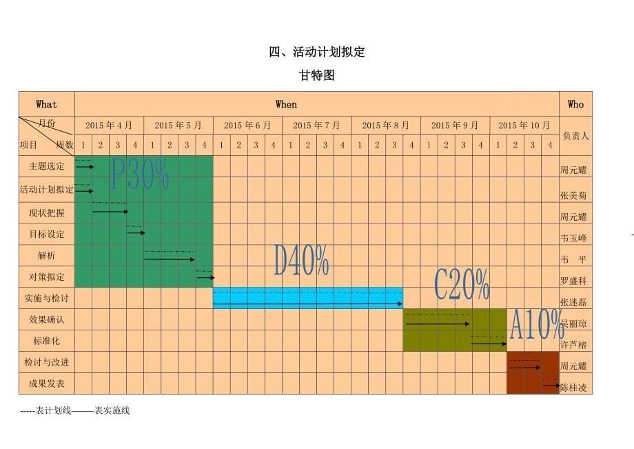 提高急诊患者分诊正确率.doc_第5页