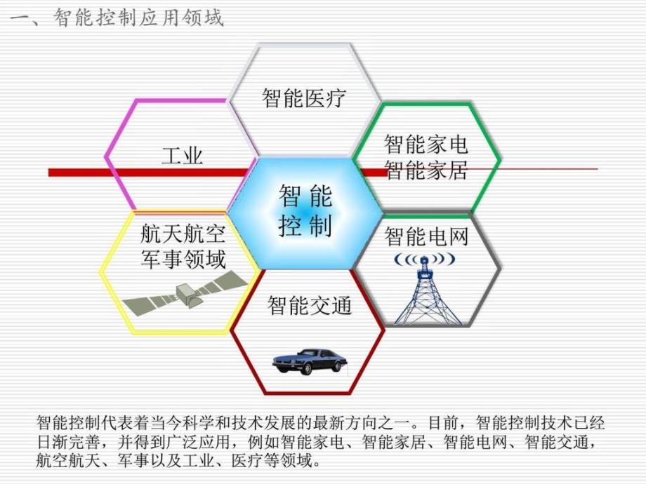 智能控制技术概述图文.ppt_第3页