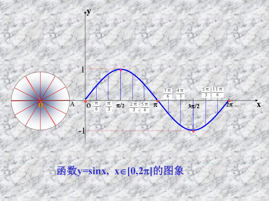 1.4.1正弦函数余弦函数的图象.ppt_第4页