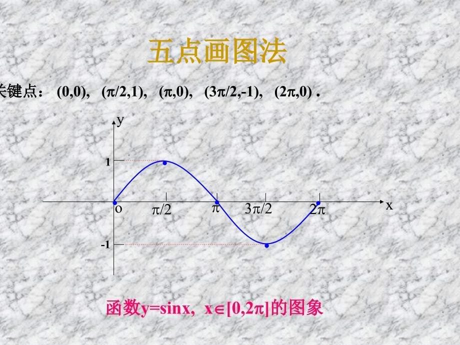 1.4.1正弦函数余弦函数的图象.ppt_第5页