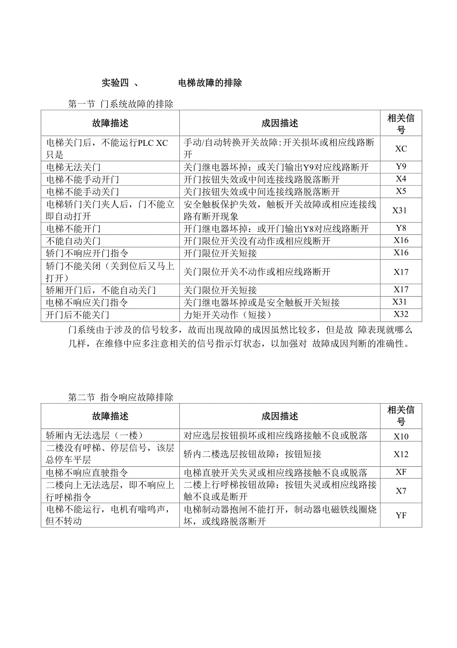 电梯实训指导书2_第4页