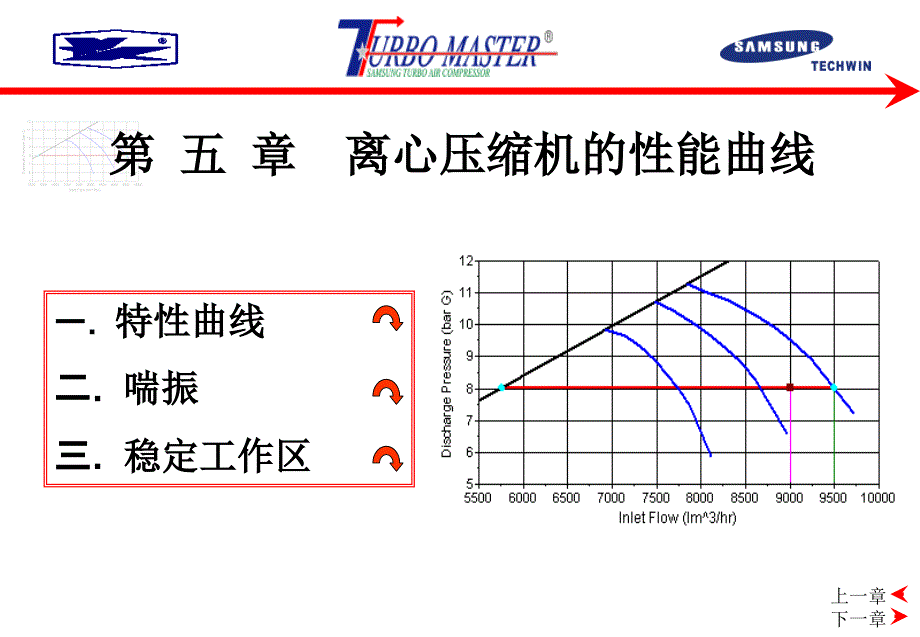 离心压缩机的性能曲线_第1页