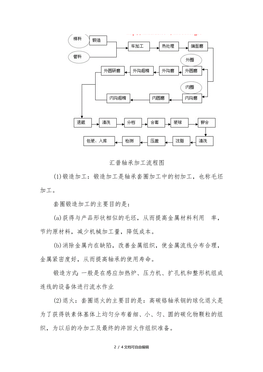 轴承加工工艺流程(附图)_第2页